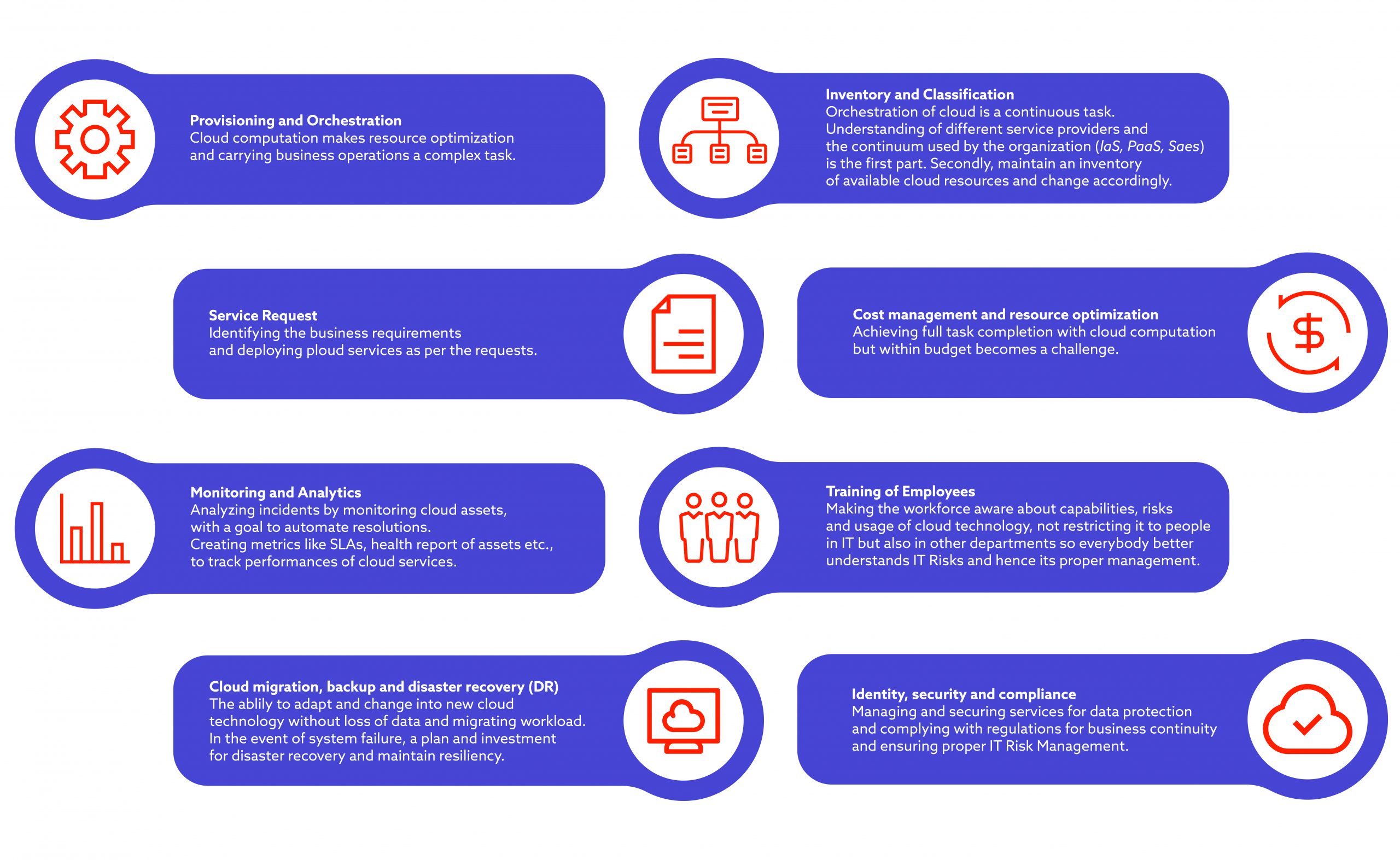 Cloud computing security 101: what are the risks?