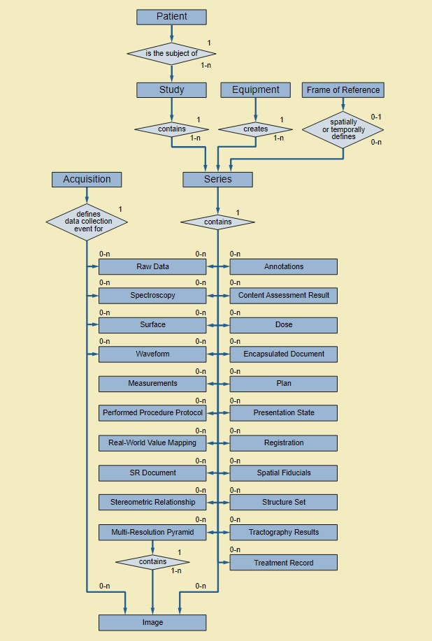 DICOM: a quick guide to the standard and practical hints from our expert