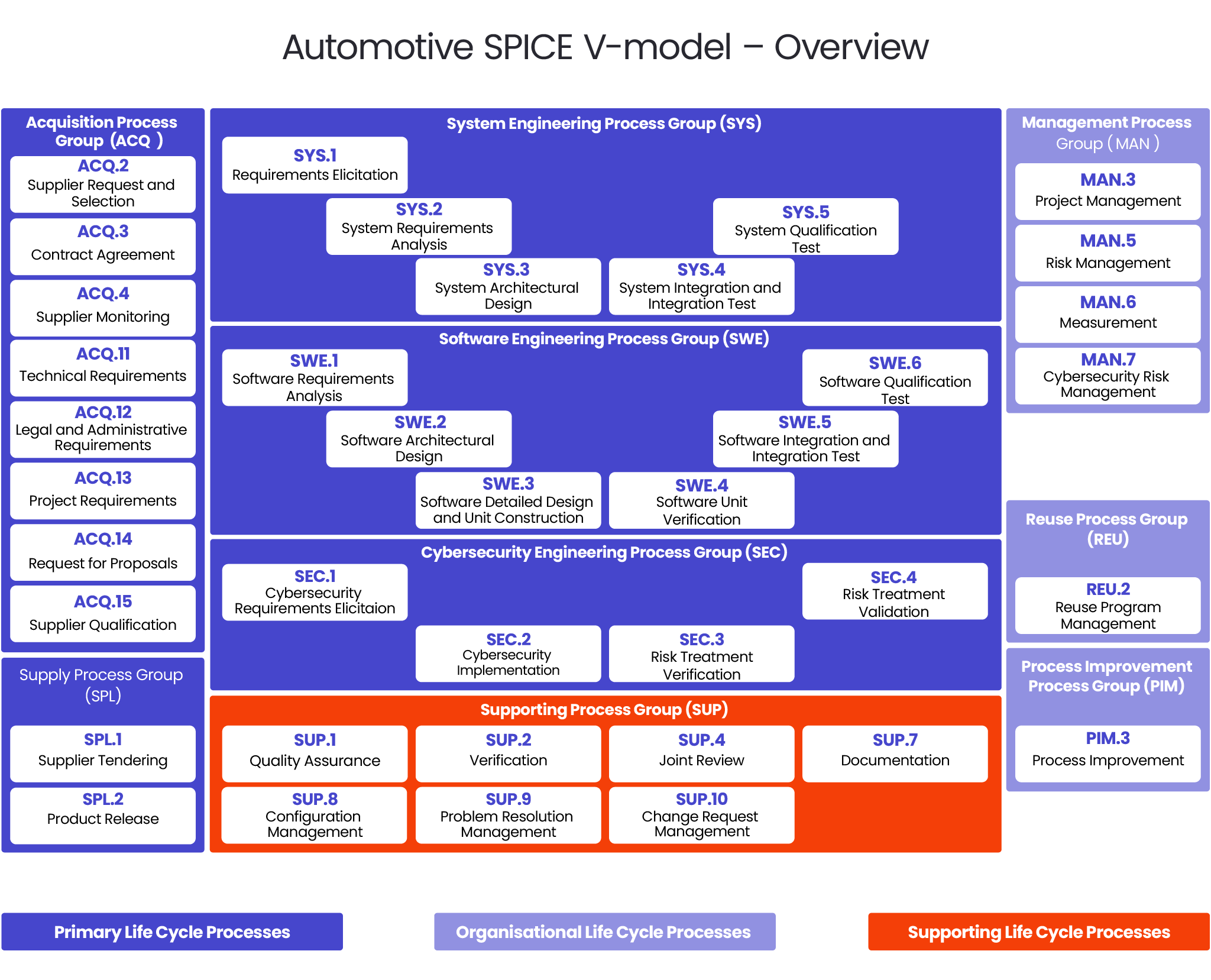 ASPICE guide