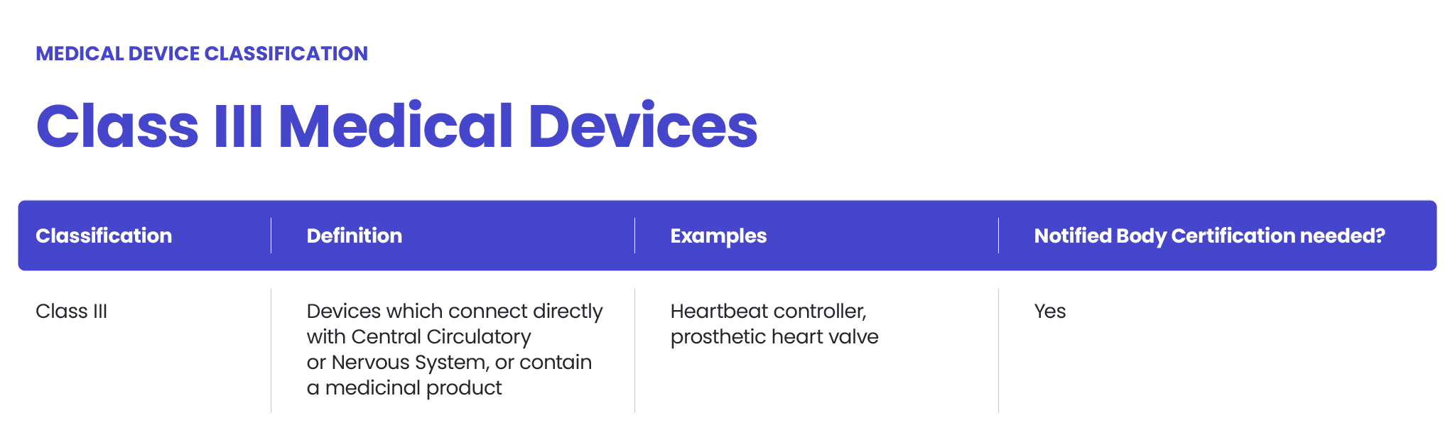 Class III Medical Devices