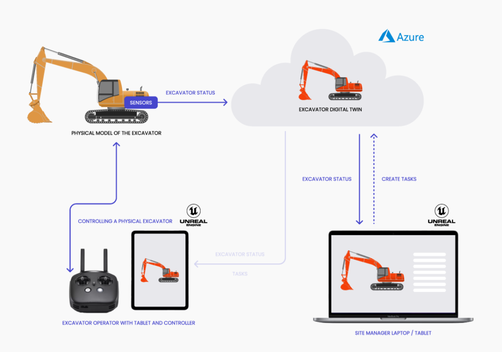 Digital twin software
