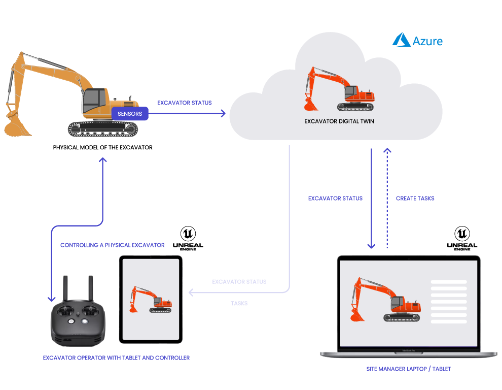 hmi development