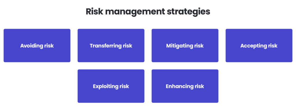 Risk management strategies