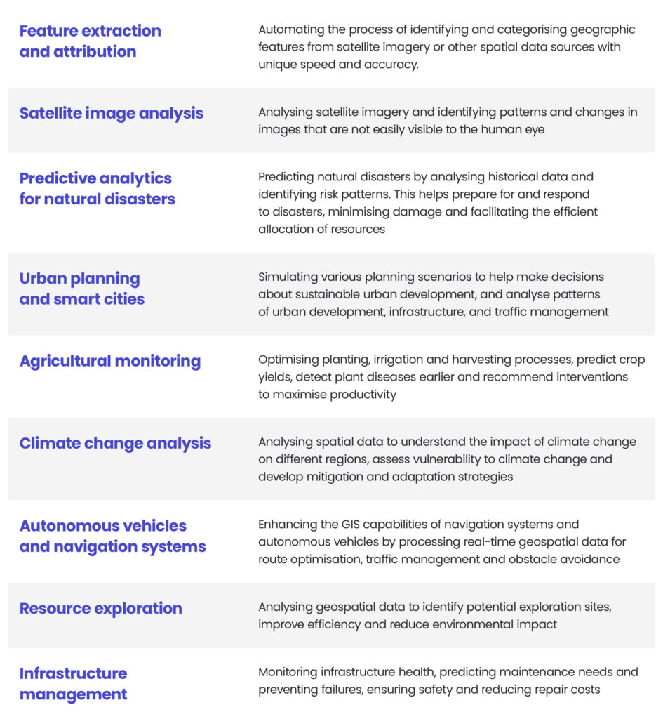 The most impactful AI use cases in geospatial and GIS industry: feature extraction and attribution, satellite image analysis, predictive image analysis, predictive analysis for natural disasters, urban planning and smart cities, agricultural monitoring, climate change analysis, autonomous vehicles and navigation systems, resource exploration, infrastructure management.