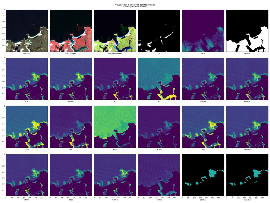 ML in geospatial industry shown in real cases.