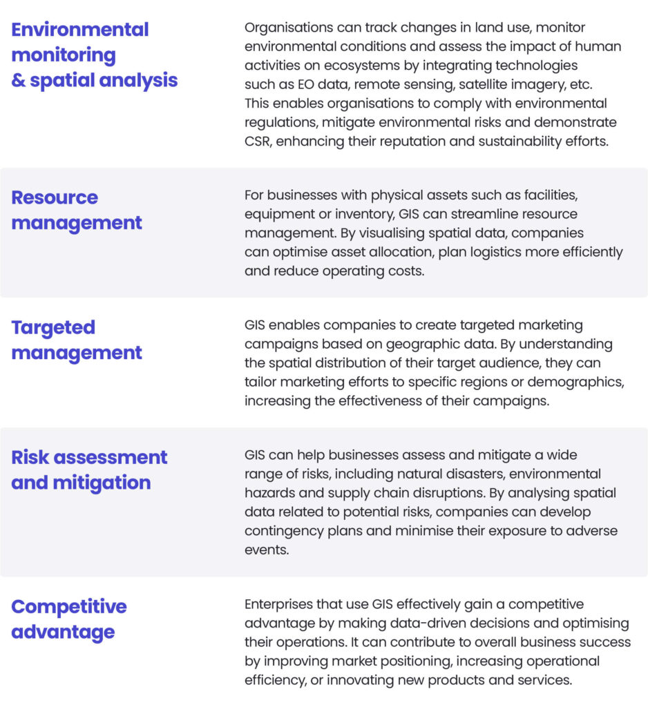 Chances for business: environmental monitoring &s spatial analysis, resource management, targeted management, risk assessment and mitigation, competitive advantage