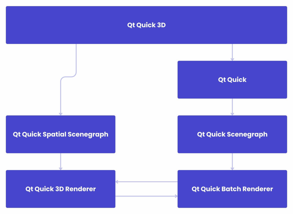 HMI Qt QMLoptimisation performance