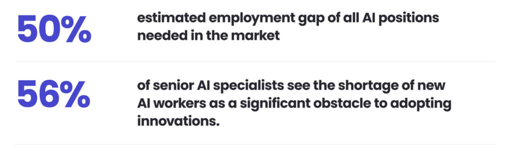 Building an AI delivery centre in Poland as a remedy for AI talent shortages
AI talents shortages
50% - estimated employment gap of all AI positions needed in the market
56% of senior AI specialists see the shortage of new AI workers as a significant obstacle to adopting innovations.