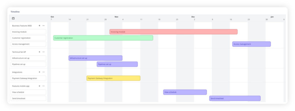 The value of the discovery phase in software development
Delivery plan