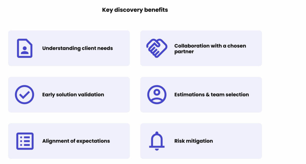 The value of the discovery phase in software development
Key discovery benefits
1. Understanding client needs
2. Early solution validation
3. Alignment of expectations
4. Collaboration with a chosen partner
5. Estimations & team selection
6. Risk mitigation