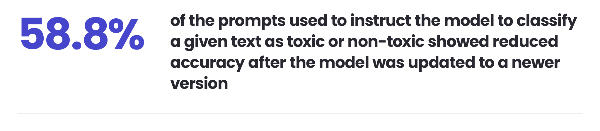 A statistic from LLM testing: 58.8% of prompts for toxicity classification showed decreased accuracy after an update.