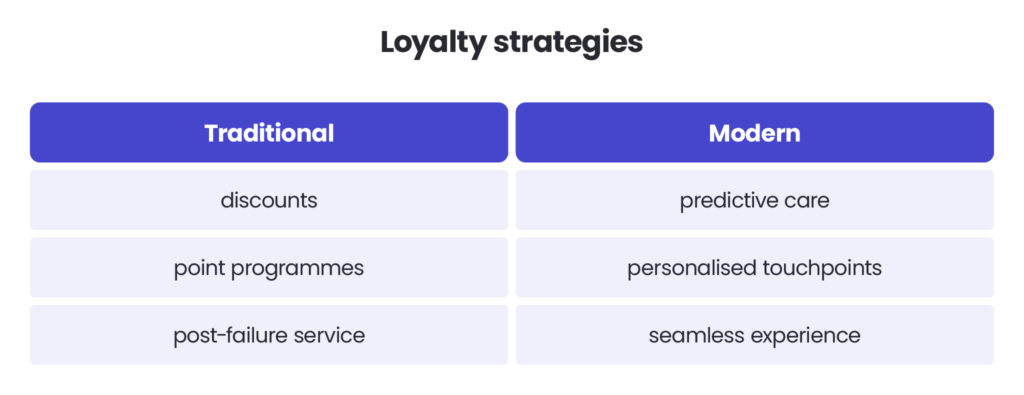 client loyalty