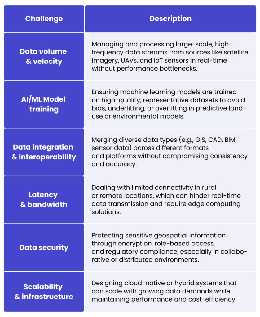 spatial data engineering