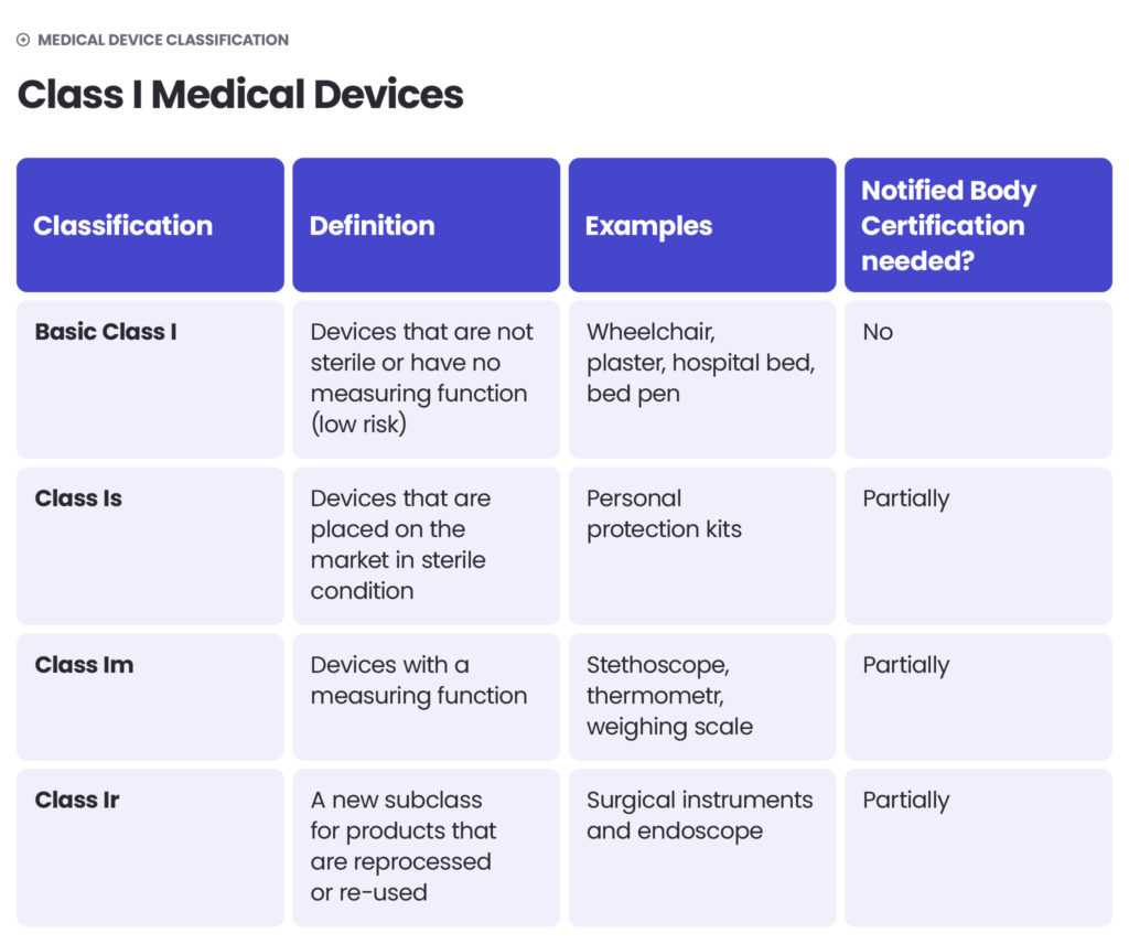 Medical device classification - 1