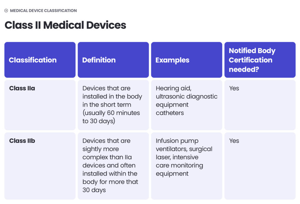 Medical device classification - 2
