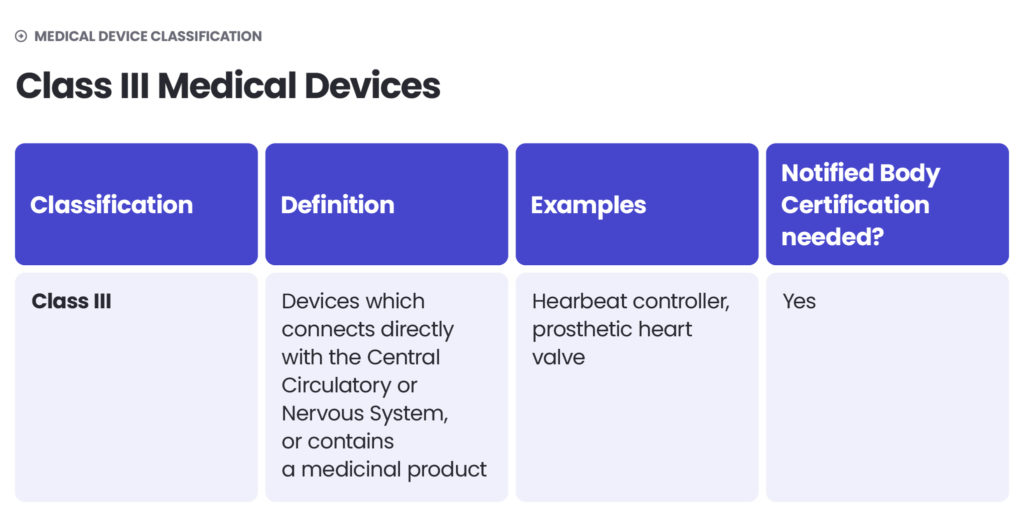 Medical device classification - 3