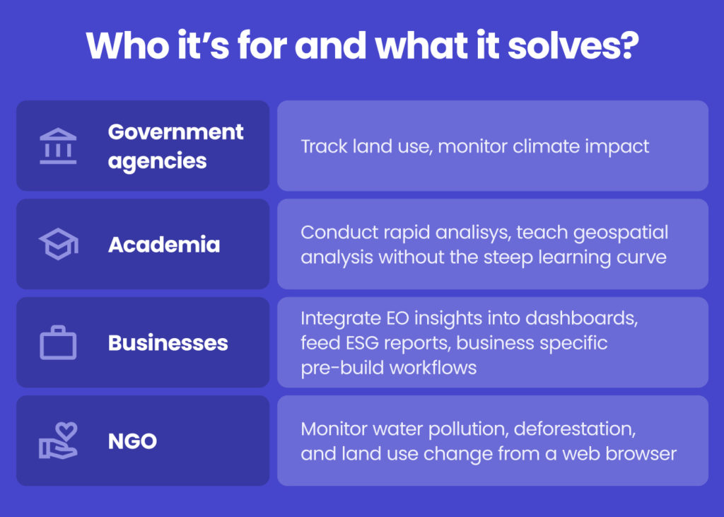 Table summary of who is it for
