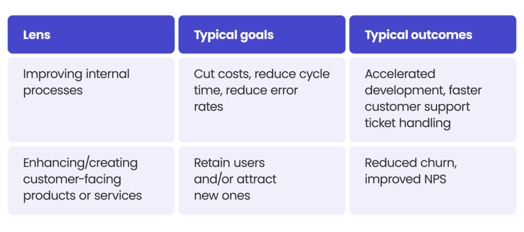 not every product needs ai
two strategic lenses for ai opportunities