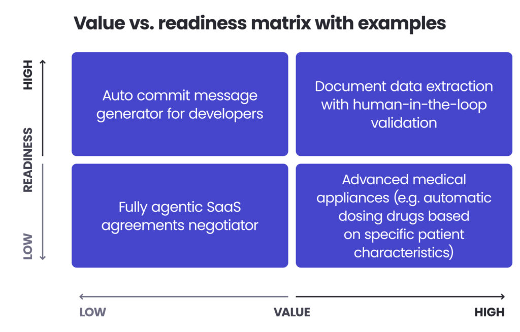 value vs. readiness matrix
