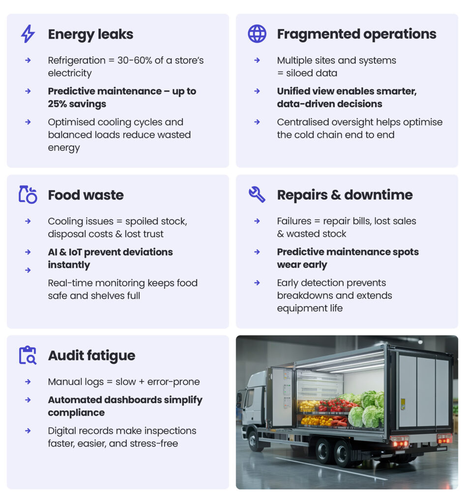 top 5 hidden cold chain cost leaks (and how to stop them)