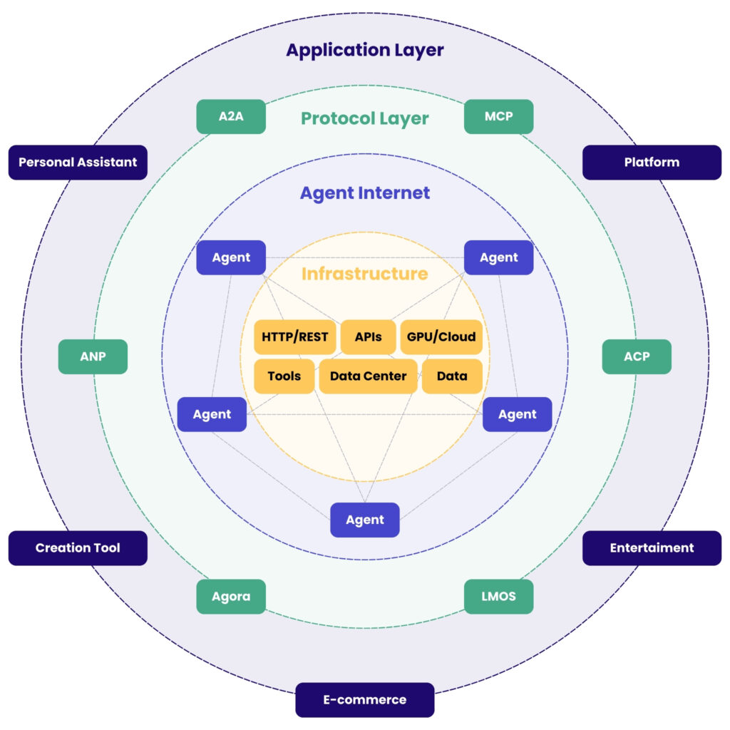 A diagram showing how all these systems can work together
