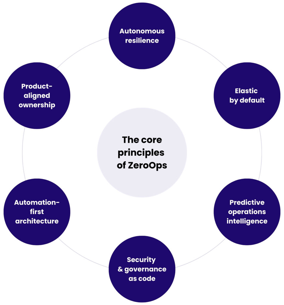 The 6 basic principles of ZeroOps