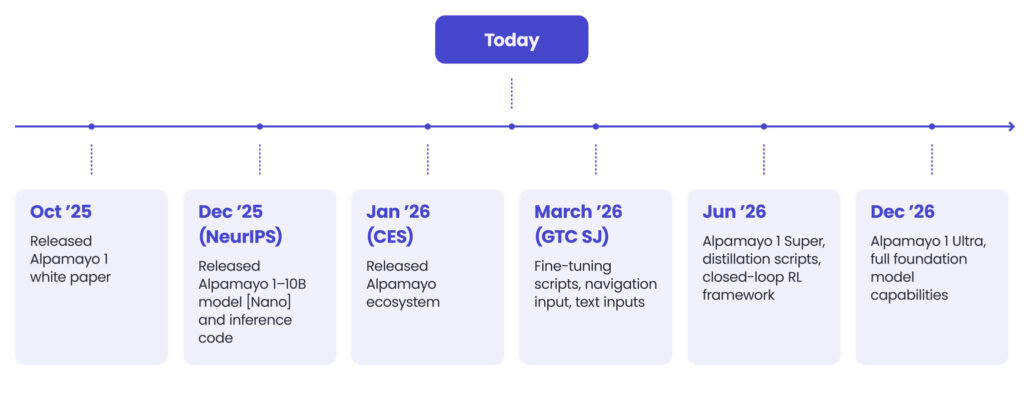 Alpamayo roadmap