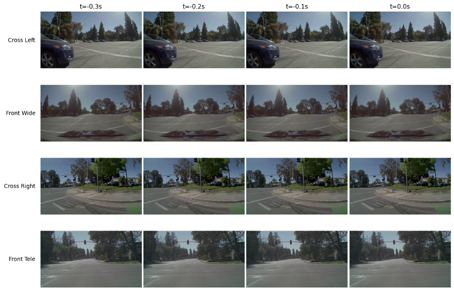 Scenario 1: stopping at a red light
camera views