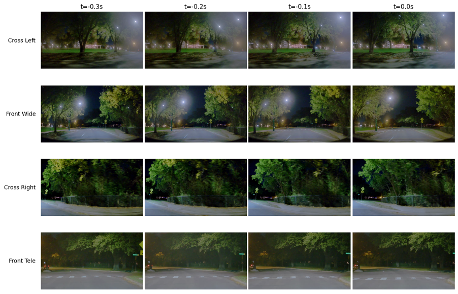 Scenario 2: night-time lane change at an intersection
Camera views