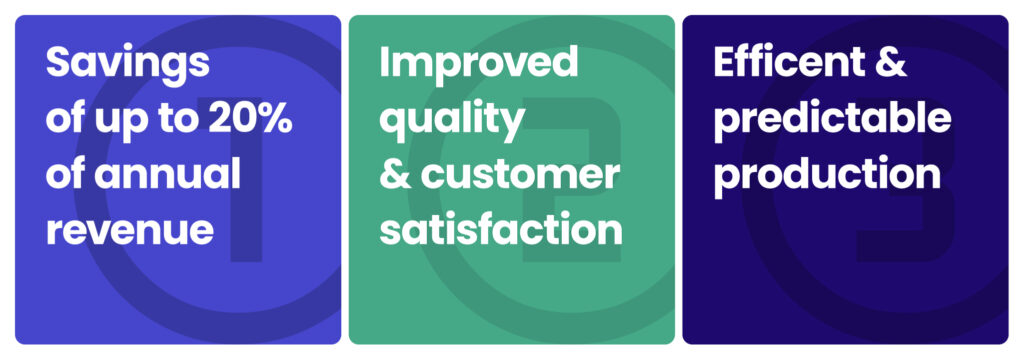 AI defect detection
- Savings of up to 20% of annual revenue
- Improved quality & customer satisfaction
- Efficient & predictable production
