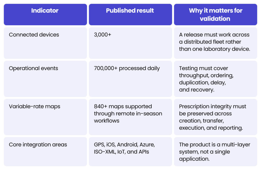 Table 4. Published project scale and performance indicators